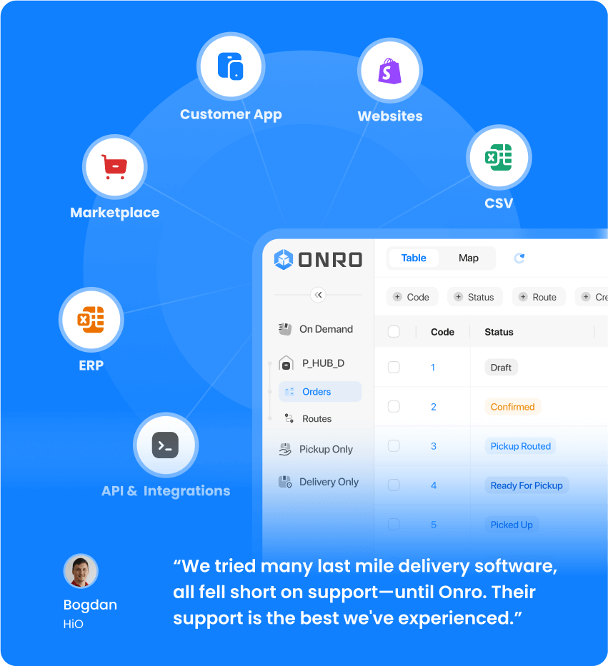 Screenshot of Onro's last mile delivery software alongside a customer testimonial praising its reliability and support.