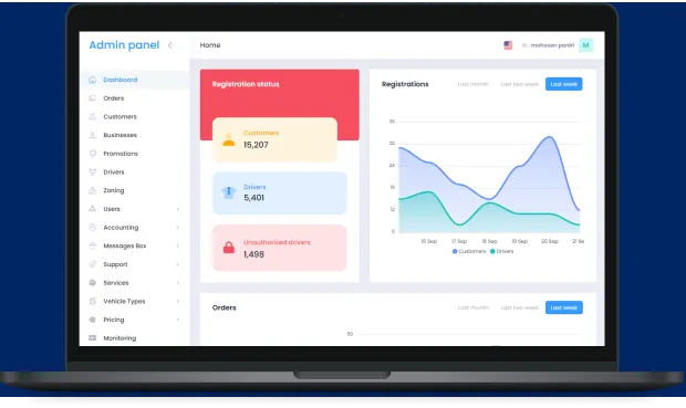 Statistics in the Admin dashboard