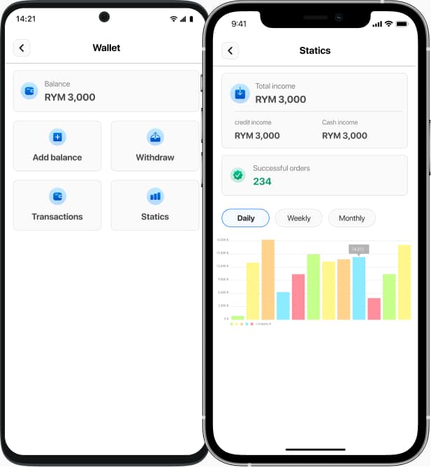 Statistics & Wallet