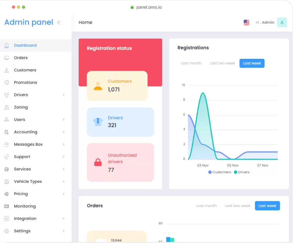 food delivery admin panel