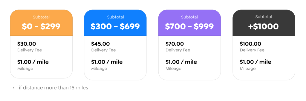 Present your pricing and fee in your proposal.