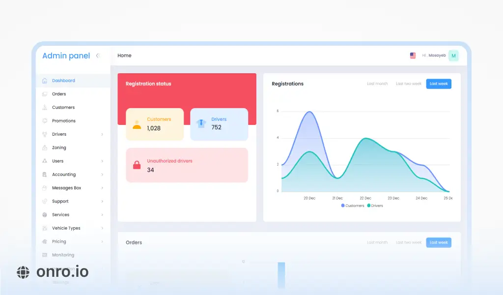 Admin dashboard for configuring the whole software.