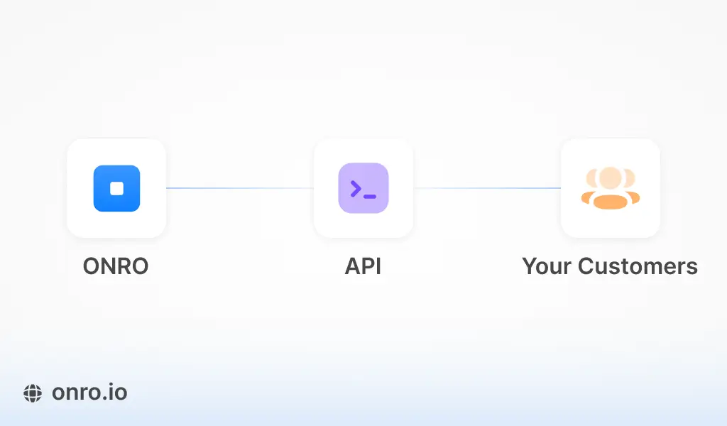 API integration with Onro. Connect your system to the delivery booking system.