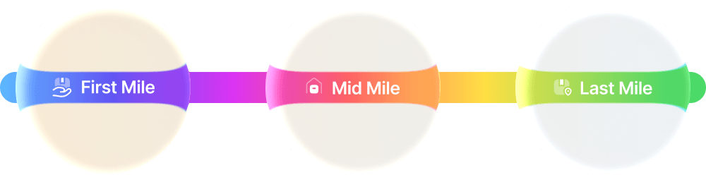 First-mile, mid-mile, and last-mile, logistics stages.