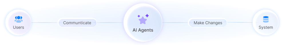 AI agents in Onro Courier Software communicating with senders and recipients, and acting on delivery workflows.