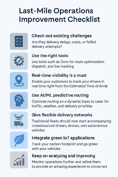This image shows the steps to build a last-mile strategy.