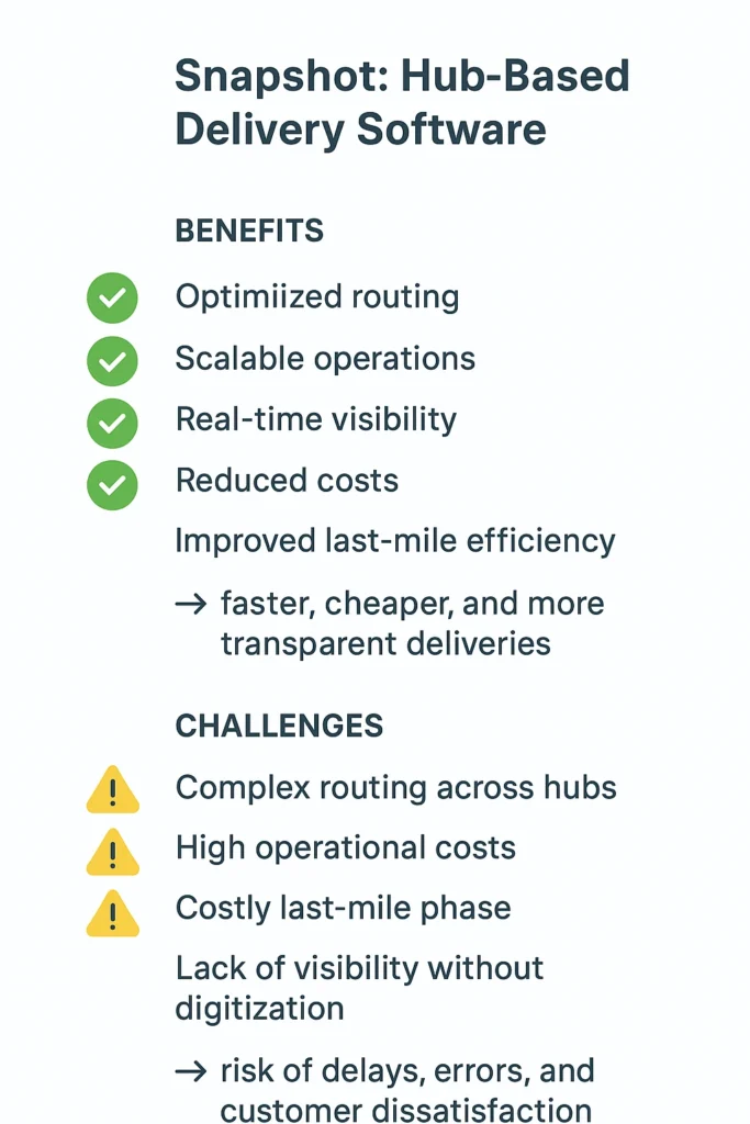 This image shows the pros and challenges of hub-based delivery software.