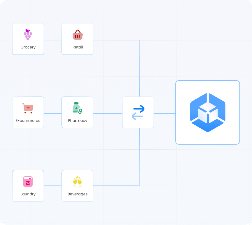 Onro Shopify App connecting courier companies with multiple merchant types including e-commerce, pharmacy, and retail stores through two-way Shopify sync