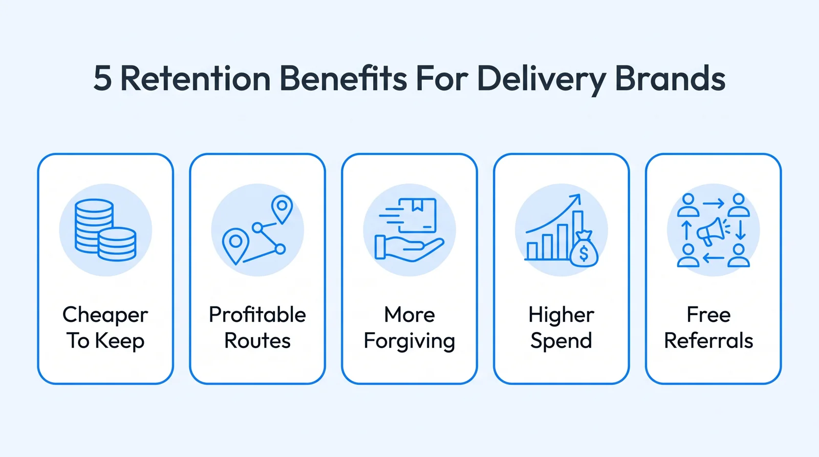 5 customer retention benefits for delivery brands: cheaper to keep, profitable routes, more forgiving, higher spend, free referrals