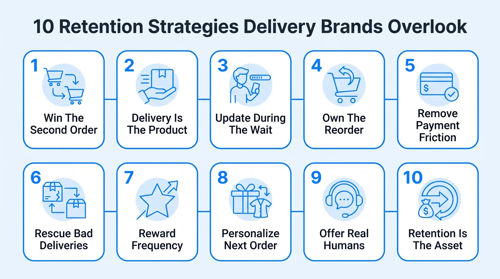 Infographic of 10 customer retention strategies delivery brands overlook