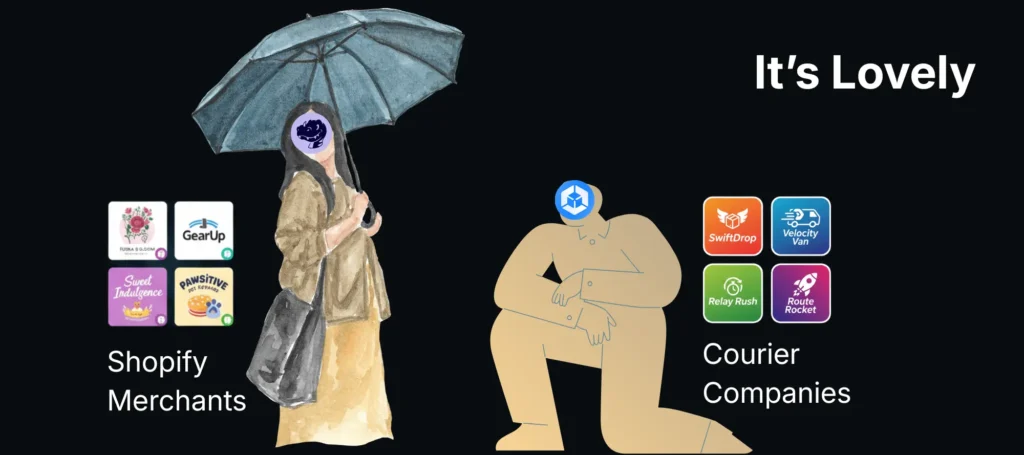 This image shows the integration of Onro and Zapiet using a meme.