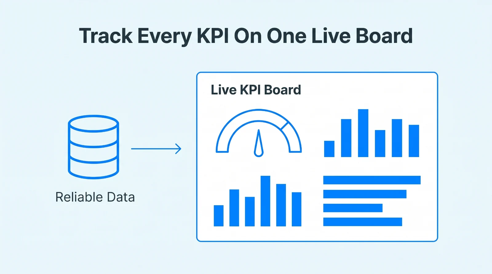 Tracking every logistics KPI on one live board fed by reliable data